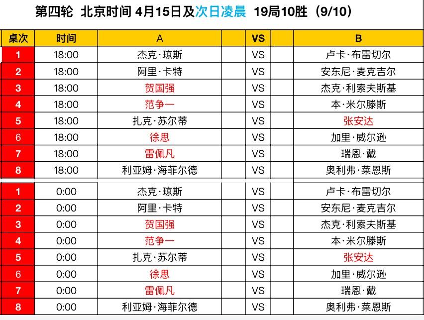 2026世锦赛资格赛最新预测
1. 贺国强 vs 杰克·利索夫斯基
- 分析：利