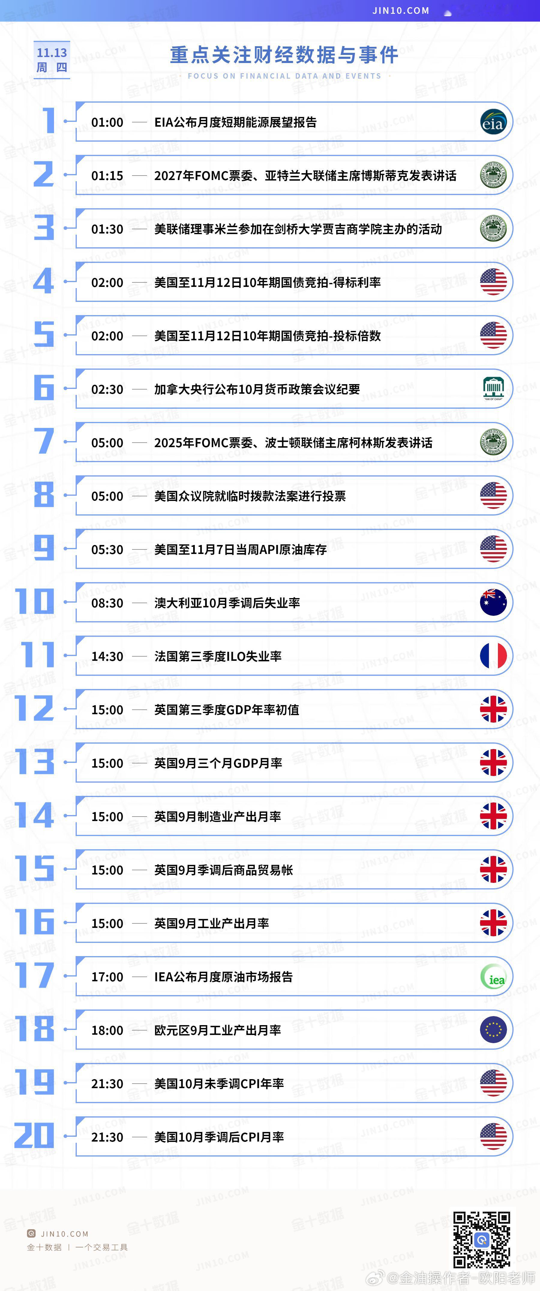【今日重点关注的财经数据与事件：2025年11月13日 周四】① 01:00 E