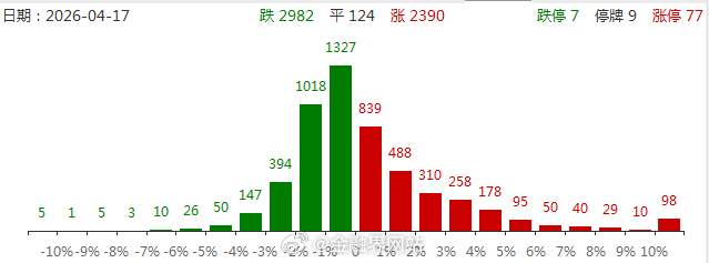 【涨停复盘：圣阳股份7连板拓展连板空间，利通电子无惧昨日尾盘炸板4天3板续创历史