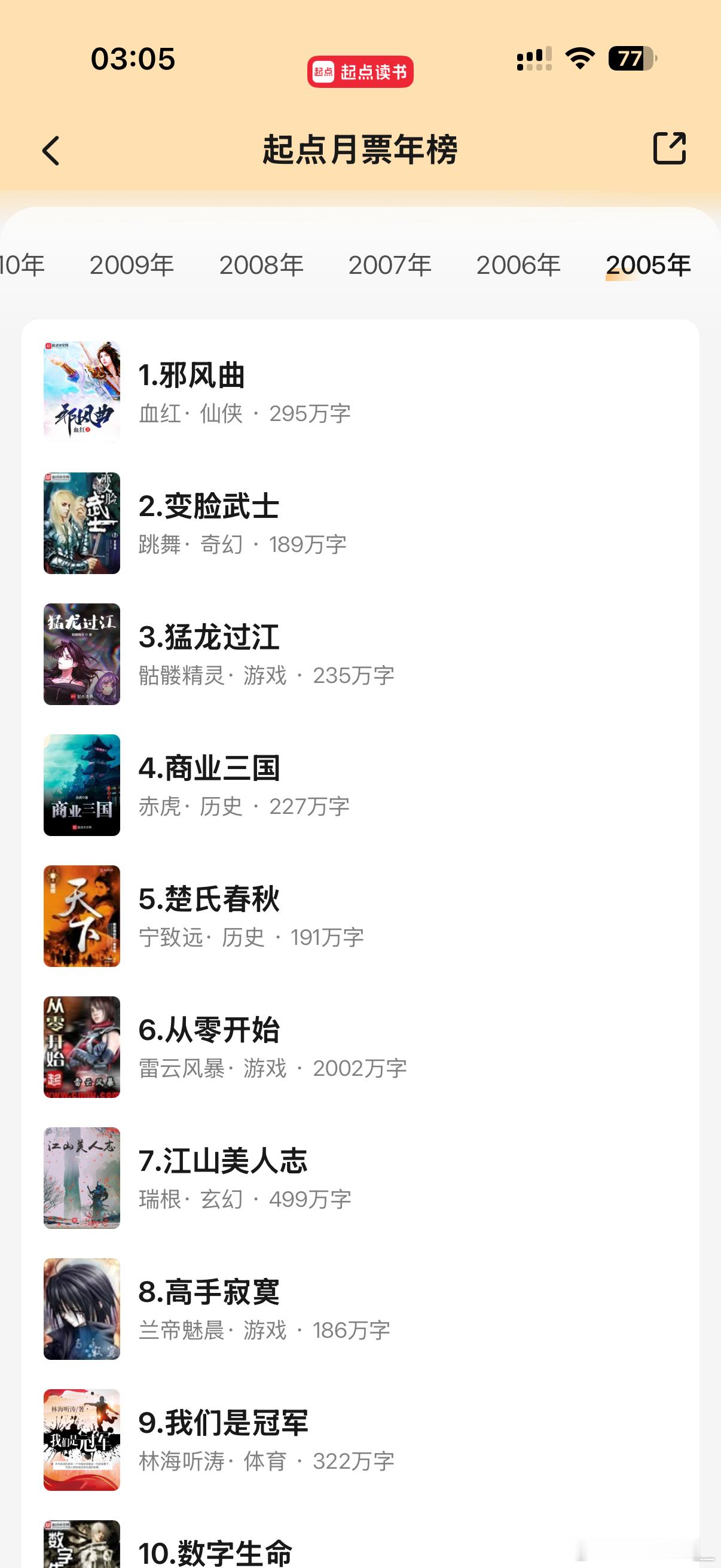 翻了翻起点的月票榜，除了05年血红我只看过《巫颂》，06年以后基本都看过很多了，