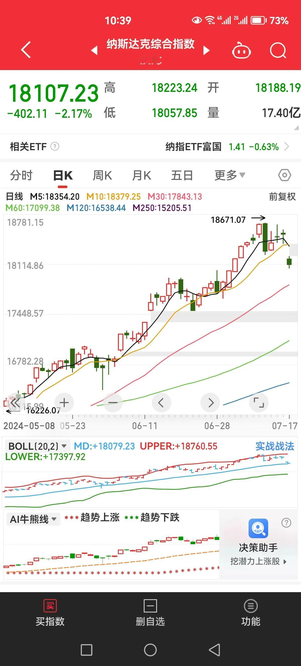 重磅利好消息来了，美股终于大跌了，大家终于也不用一股劲去国外基金扎堆了，那样的话