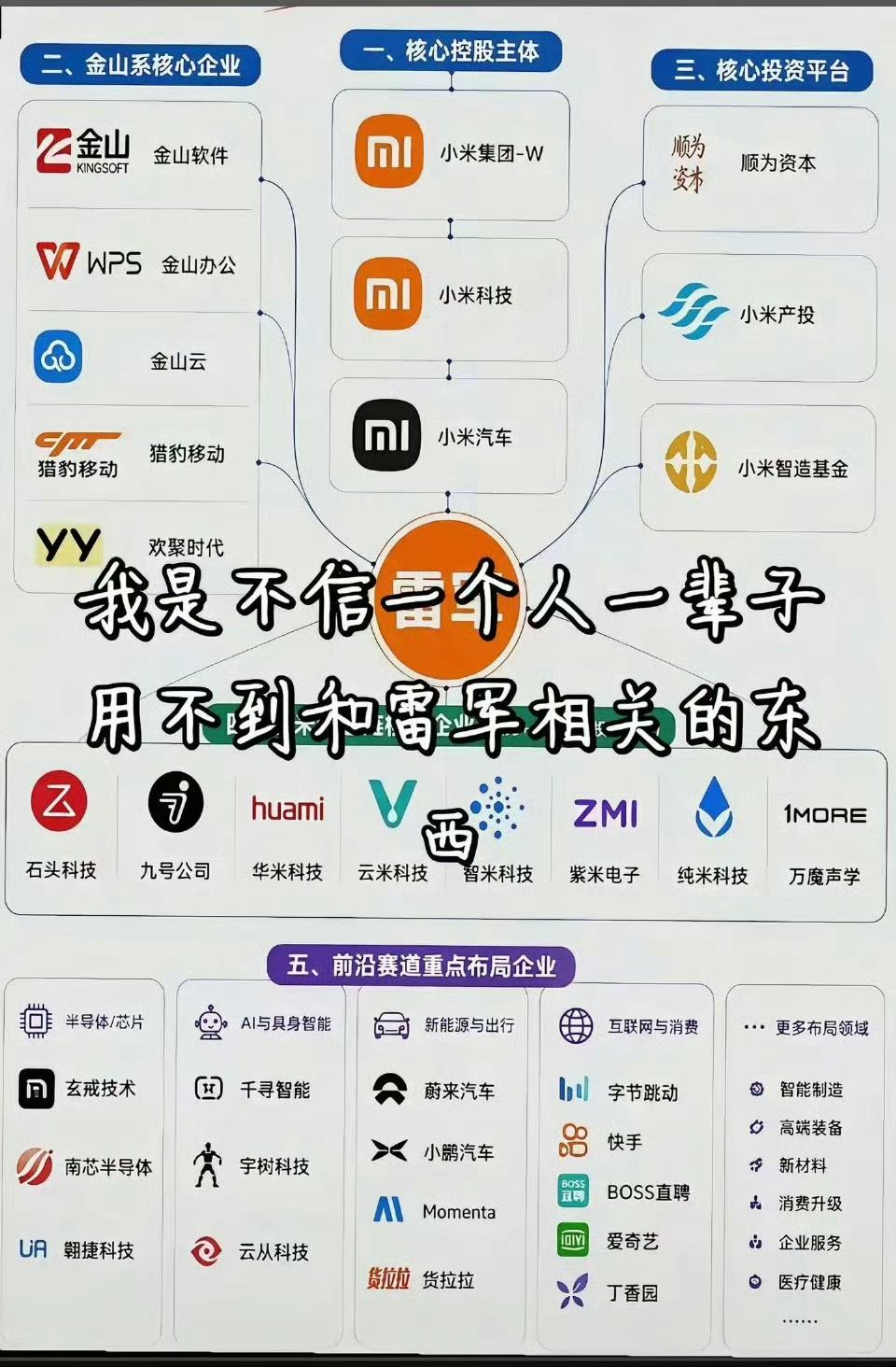 是这样吗？离不开雷总的产品吗？