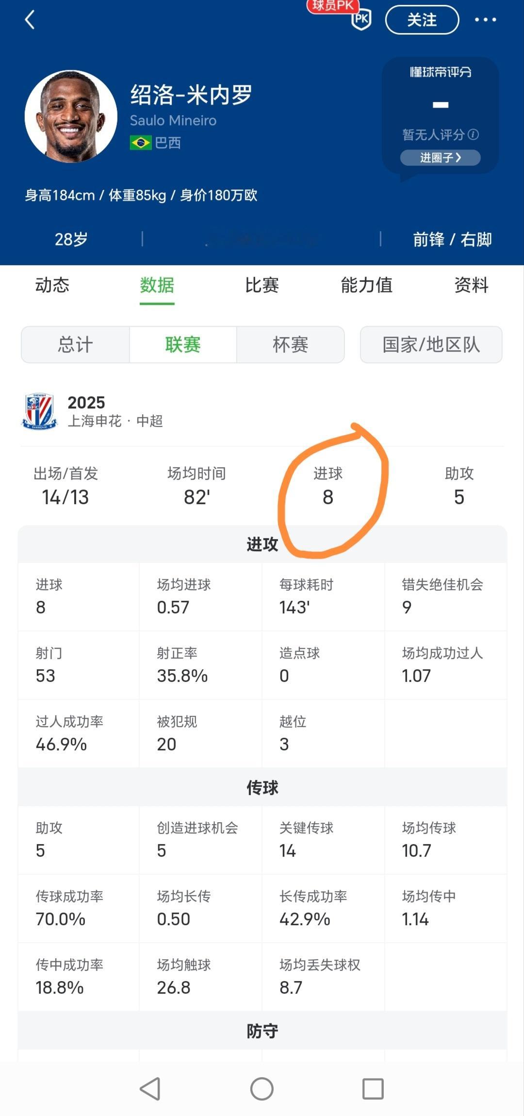 米内罗8球阿苏埃3球路易斯7球，三个外援合起来进了18个莱昂纳多21个这就是申花