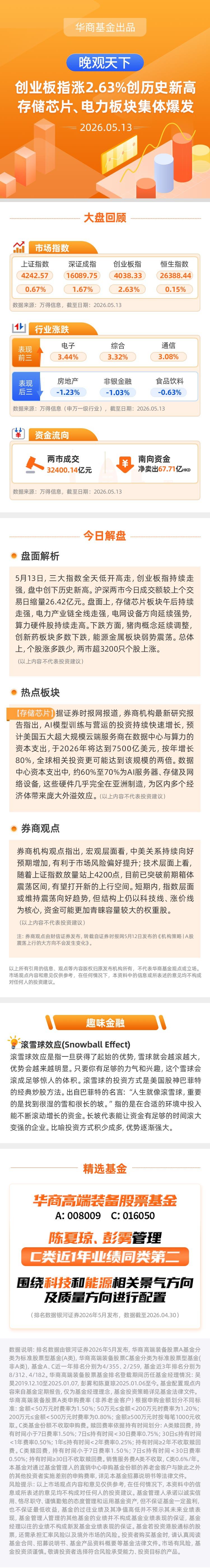【晚观天下】创业板指涨2.63%创历史新高 存储芯片、电力板块集体爆发