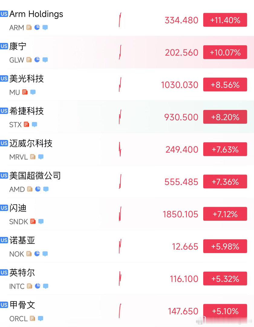 这不就都回来了，对科技还是要有信仰，也不知道都在怕什么？这么高的增长，这么低的P