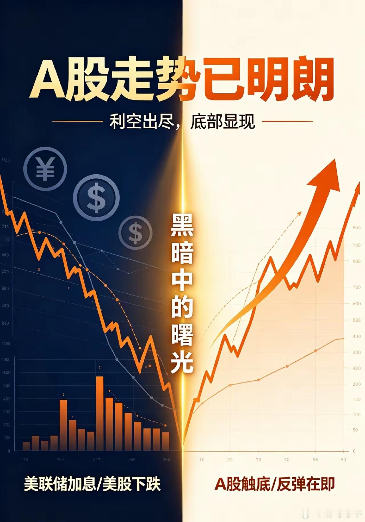 周6早报:美联储加息预期,美股跌超4％,但下周A股走势已明朗！昨天晚上美股血洗之