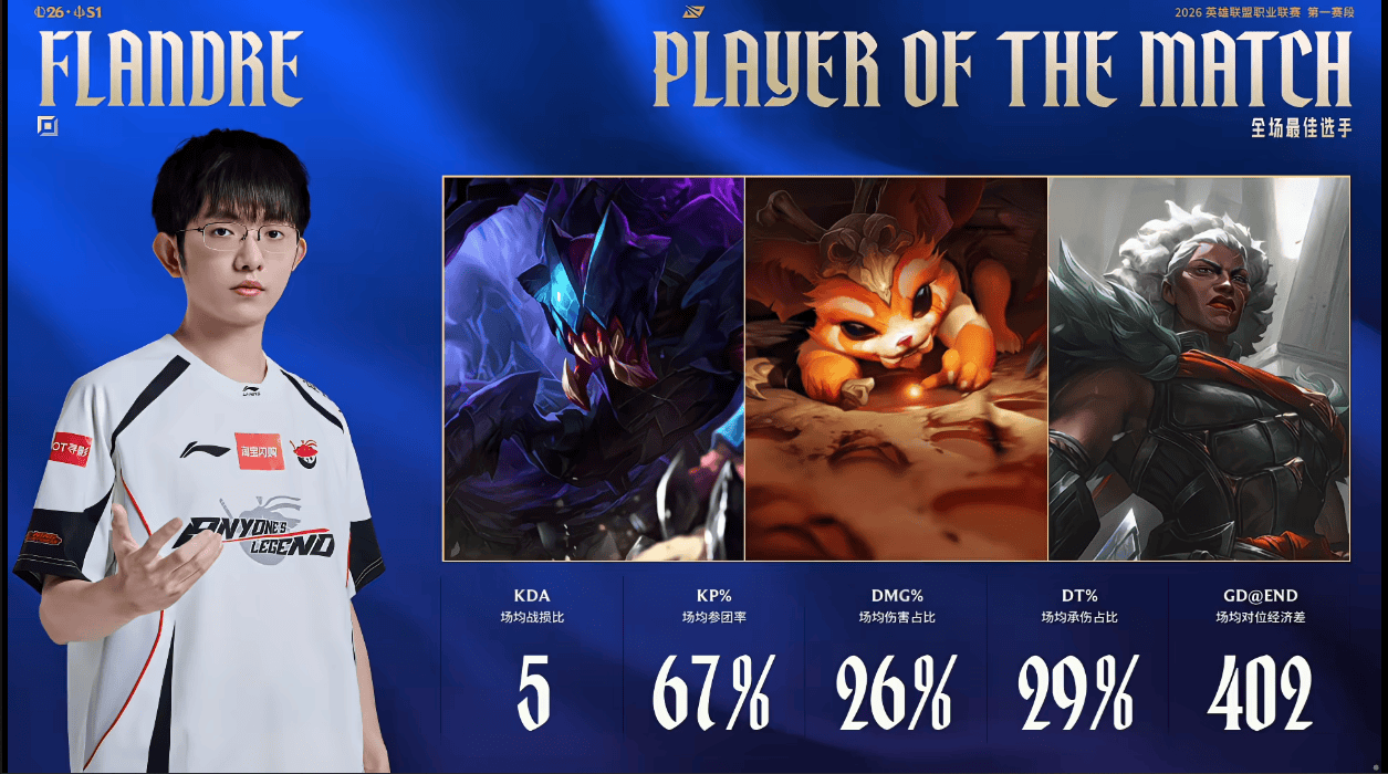 Flandre凭借两场出色表现，斩获AL对阵JDG大场MVP