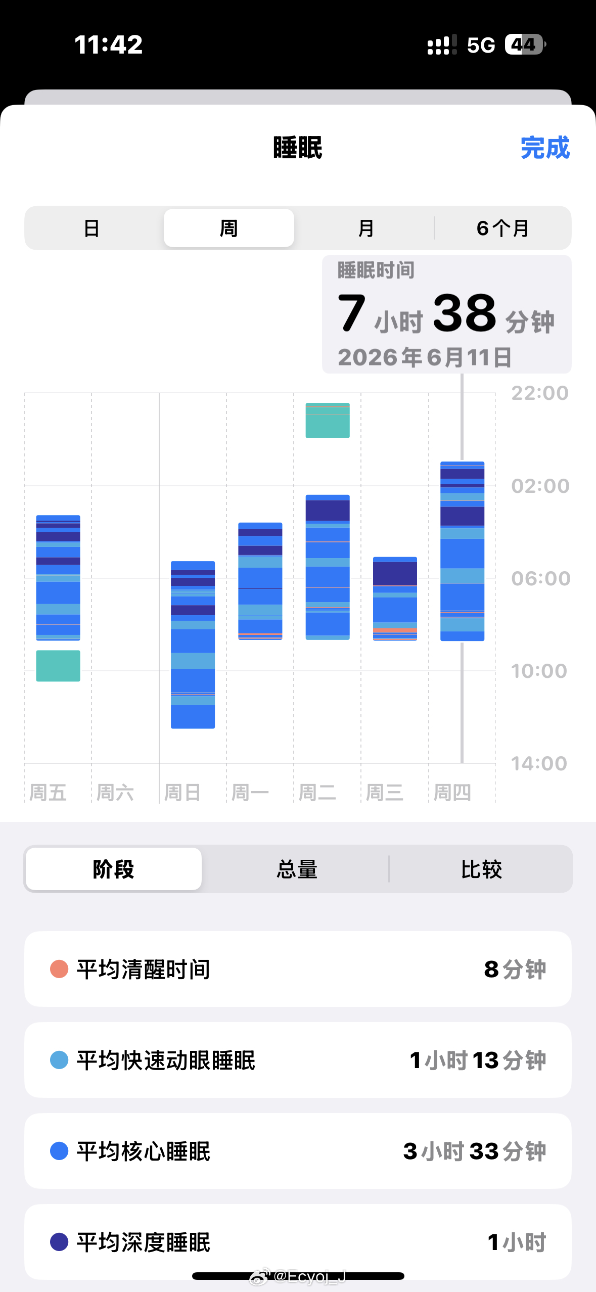 最近这觉睡得我感觉整个脑子都是沉的…… 