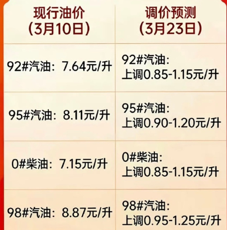 昨天去游泳路过一家加油站前面等了几十辆车排队加油就因为油价今天晚上涨价全部都排队