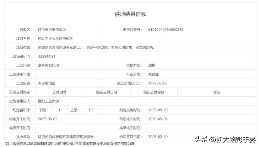 西工大沣西校区正式供地！西安又添一座顶尖高校新校区

西北工业大学沣西校区，终于