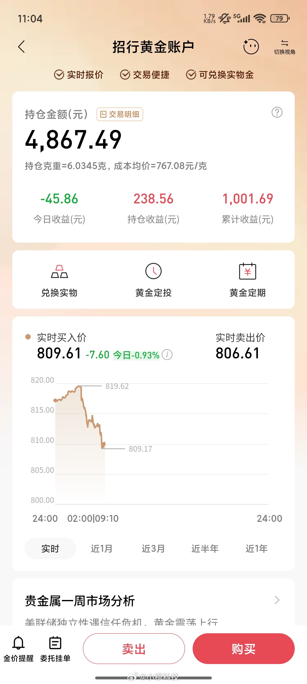 金价金价大涨三天后，今天开始大跌了，有没有人高位出手的[喵喵] ​​​