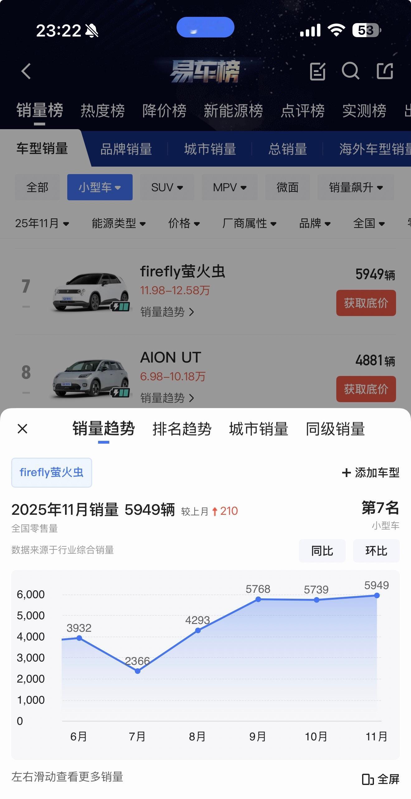 firefly萤火虫最近几个月的走势，小虫子这走势让很多人看不懂，12月没准会再
