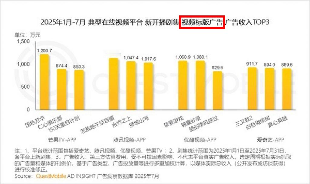 们下家粉会对国色芳华一个标版广告收入集体gc的本质原因还是因为对我紫的扛招商能力