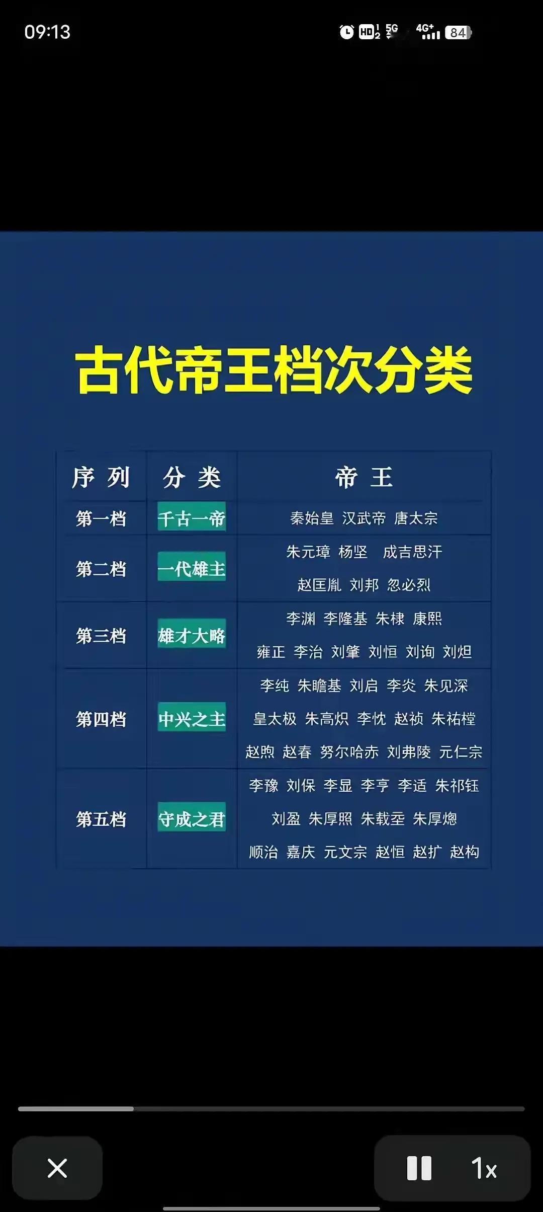 康熙皇帝排名我不敢苟同。