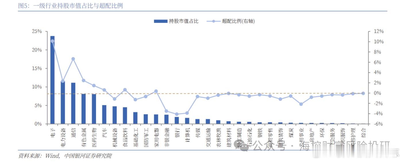 价值投资日志 现在国内还是两个主线，一个是人工智能，一个是有色。在2025年3季