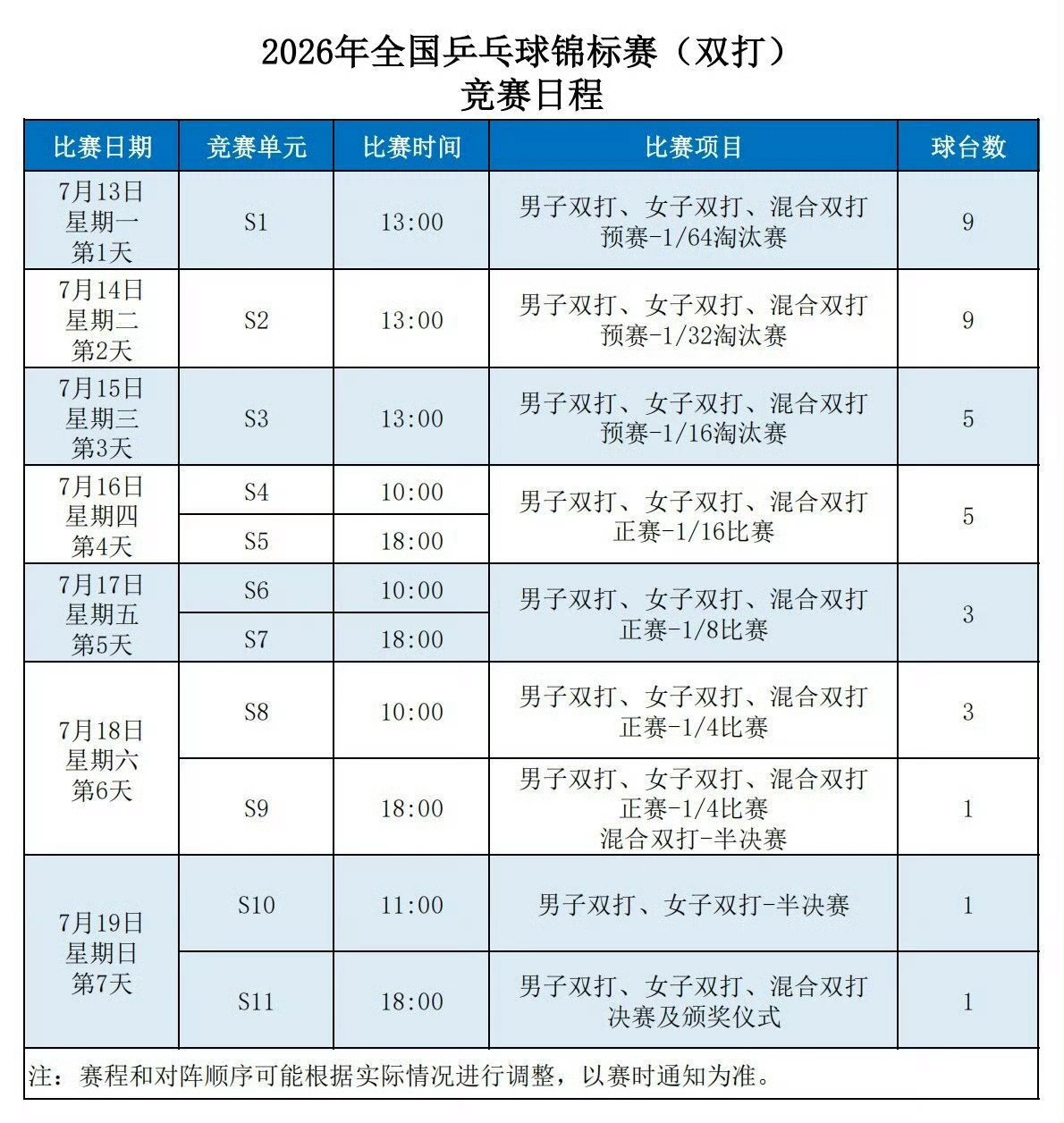 政在这里🆚黄友政 📍2026年全国乒乓球锦标赛 双打站竞赛日程 