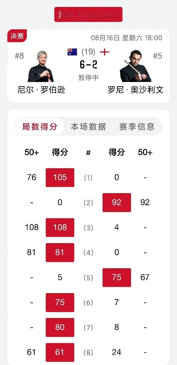 奥沙利文昨晚把所有的运气全都用完了吧！2025斯诺克沙特大师赛决赛第一阶段：罗伯