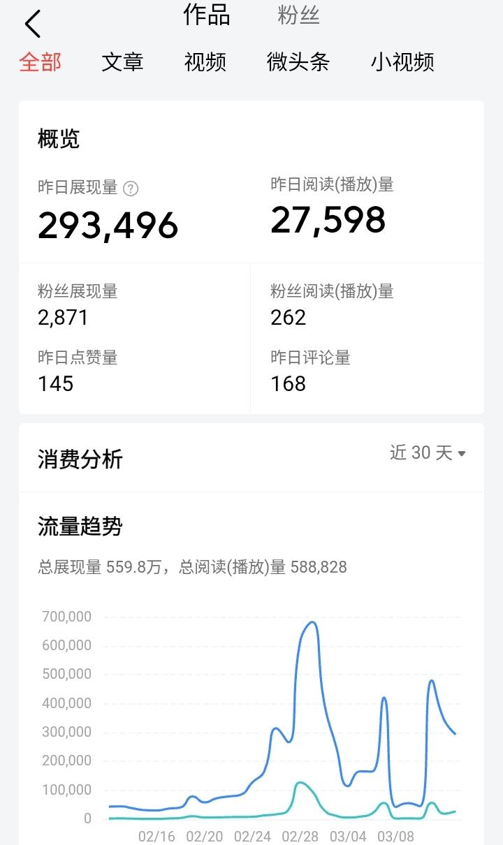 头条怎么赚钱？创作了好几年，越来越看透本质了，其实根本不需要抓什么热点，就写头条