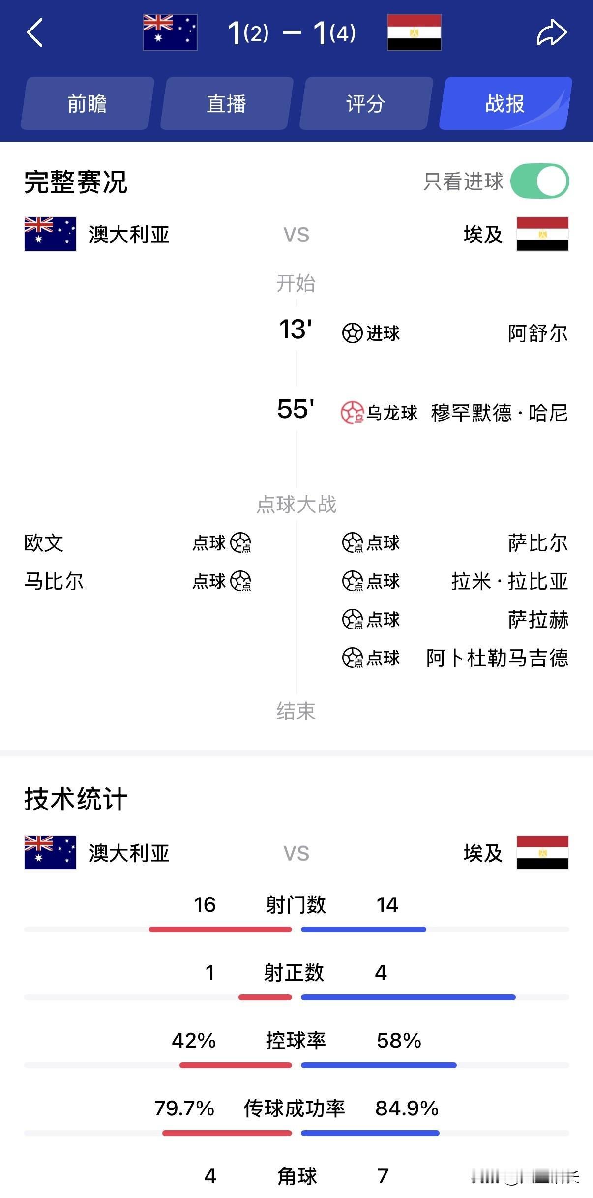 亚洲球队全部出局，怪不得别人，只怪自己太弱了！今天亚洲最后的希望澳大利亚对战埃及