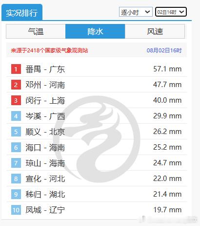 【强对流】今天因为低空切变线影响，云南贵州四川重庆湖北河南山西河北内蒙古辽宁吉林