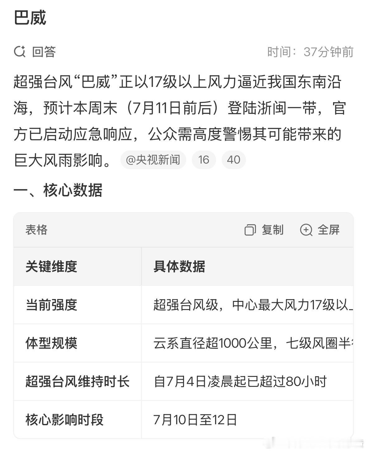 海上有个17级以上超强台风的要来了 