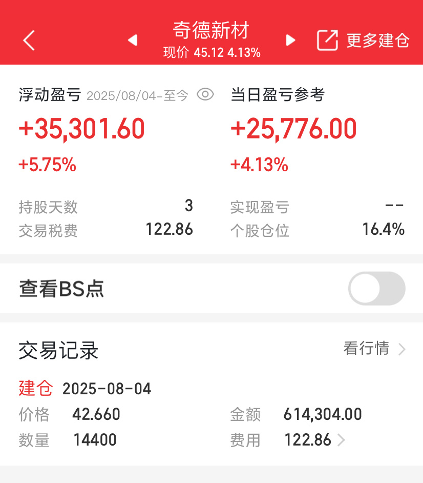 准备出货了 ​​​