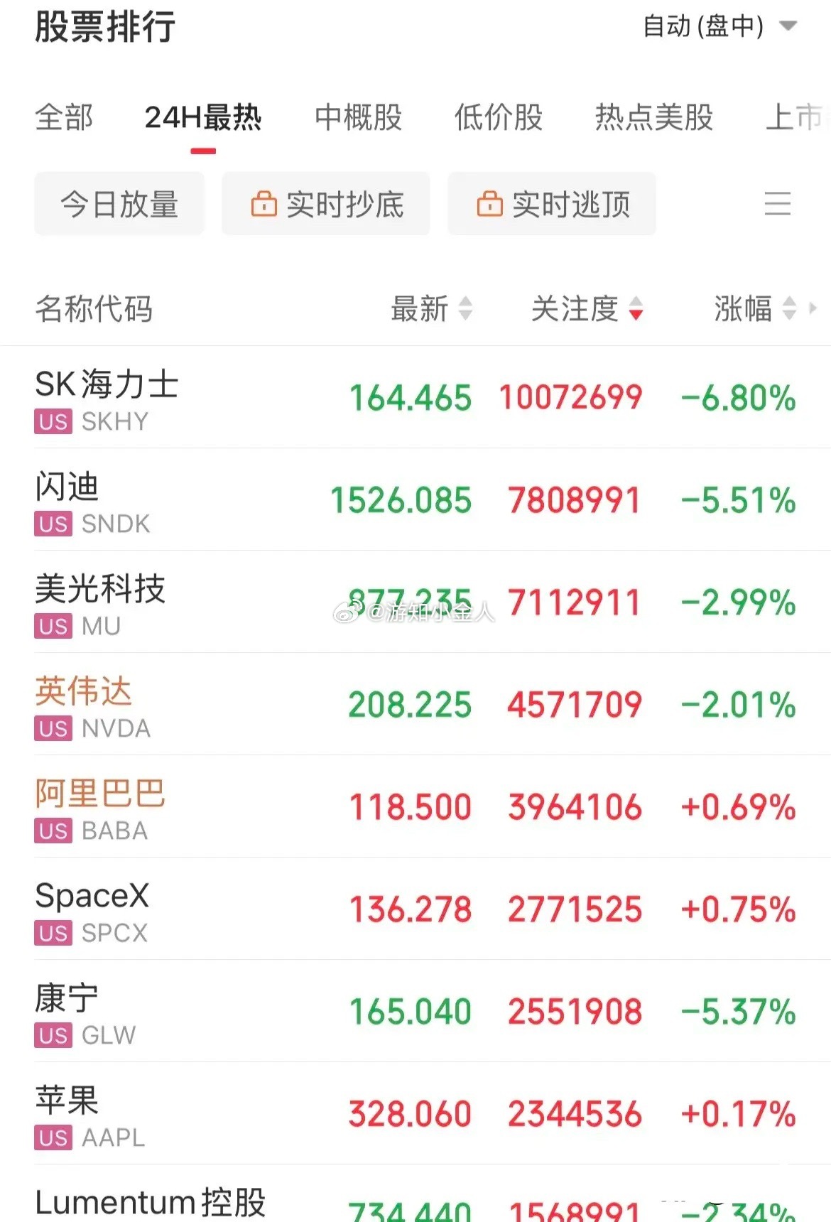7月16日隔夜全球行情属实磨人，不少持仓的朋友估计都倍感煎熬，市场洗盘力度拉满，