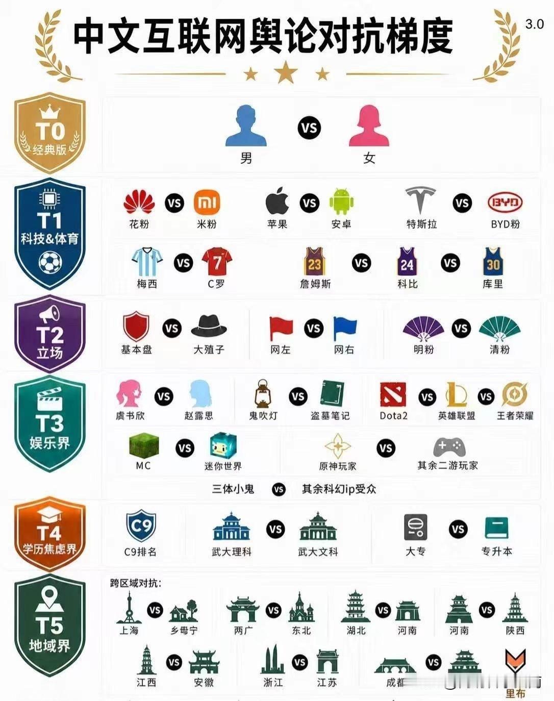 好像是这么回事