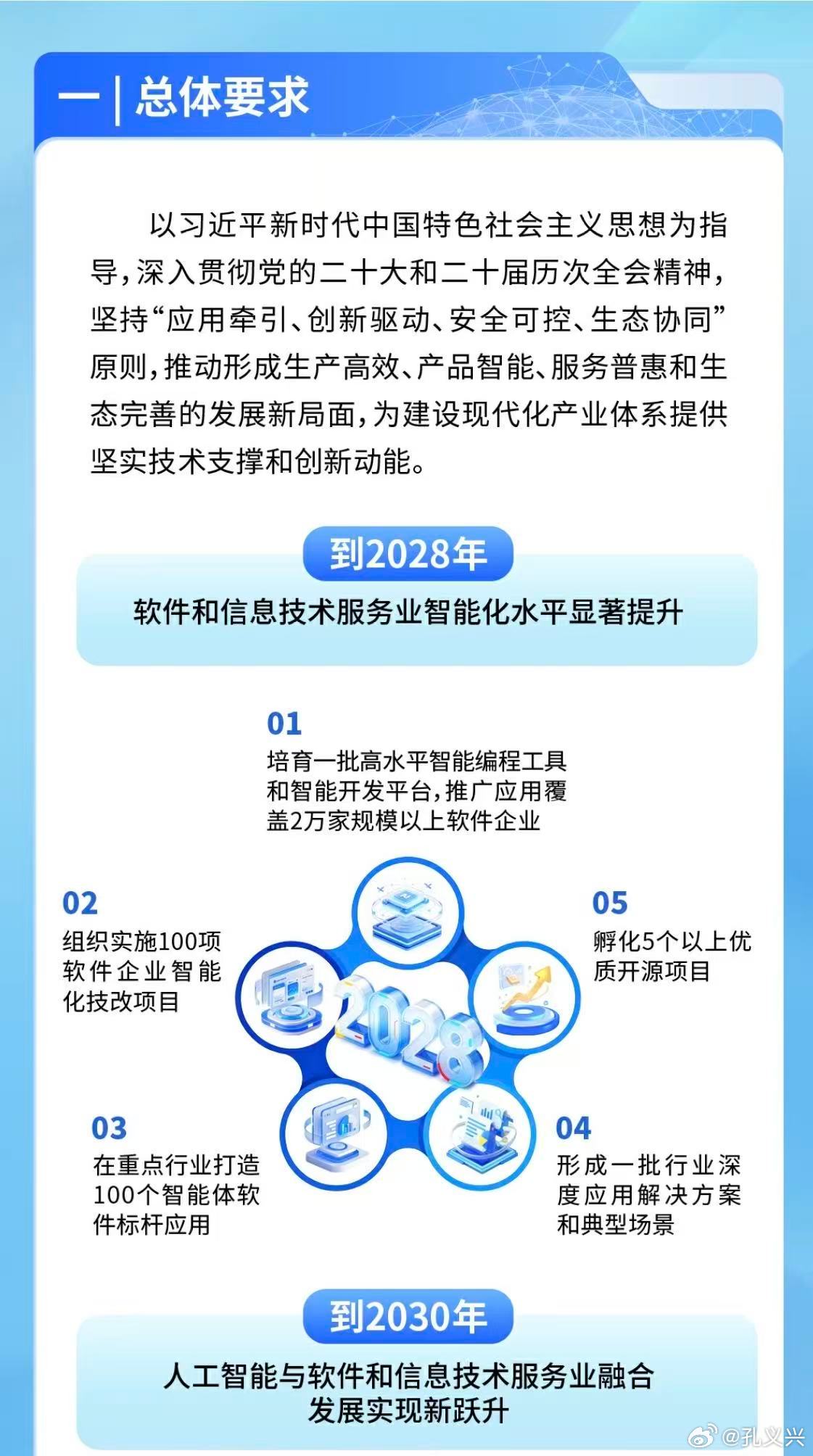 AI的大机遇——看中国工信部最新报告2028年目标：培育一批→智能编程工具、智能