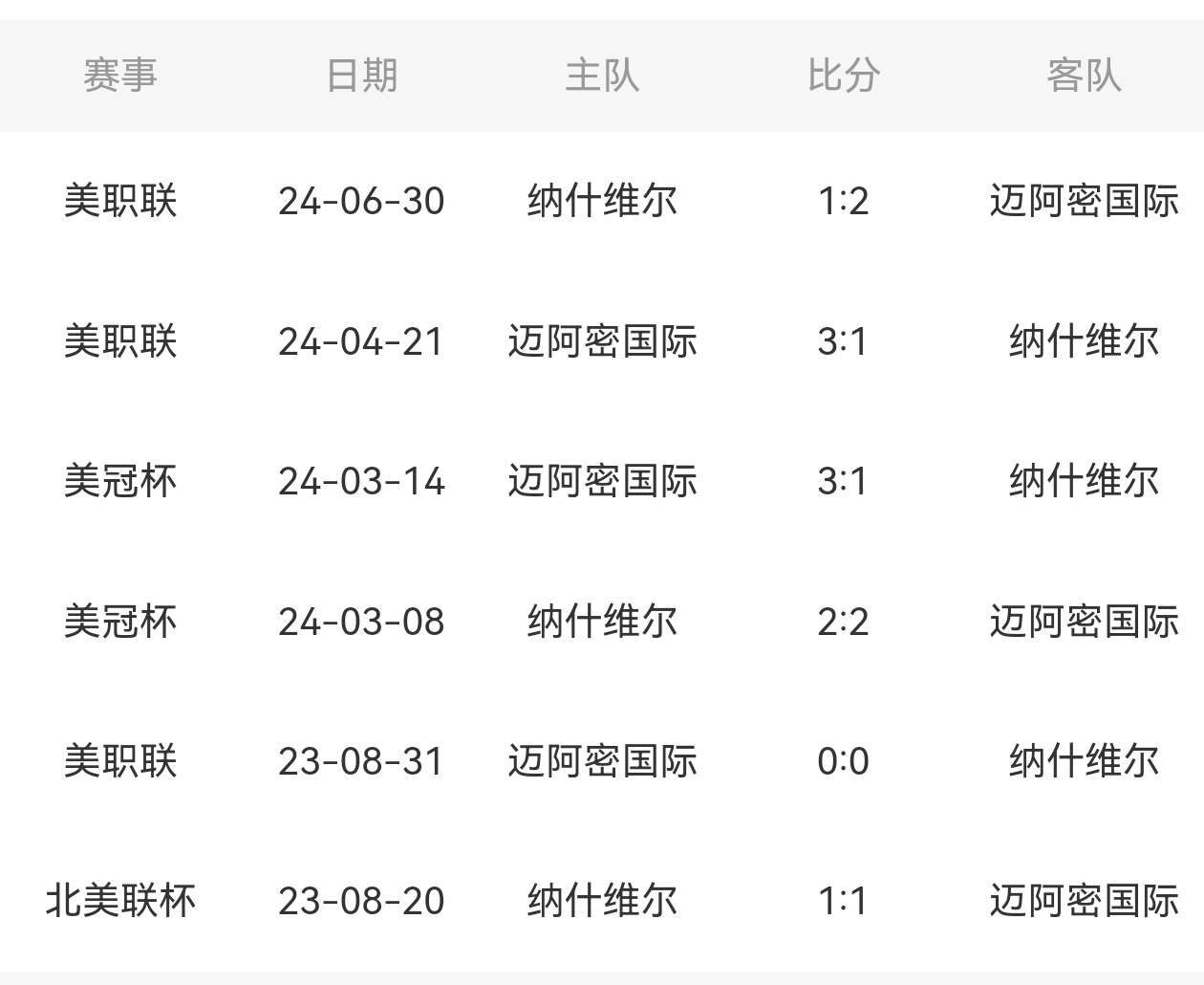 【这不就是法法吗】💥本周末迈阿密国际将要面对老对手~迈阿密国际vs纳什维尔 ，