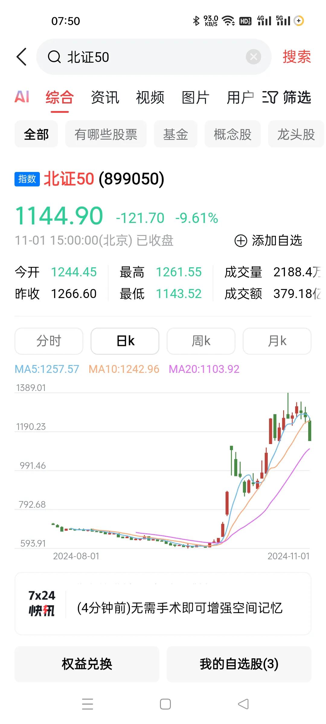 北证底部附近我是说过可以慢慢买入了的，到现在都是翻倍了，不过现在不好做了，波动巨