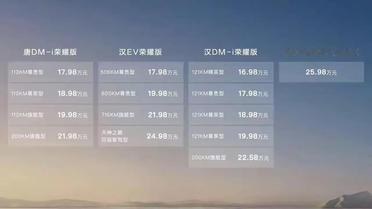 有人要睡不着觉了，比亚迪杀疯了，汉唐荣耀版这价格。。。，唐荣耀版17.98起， 