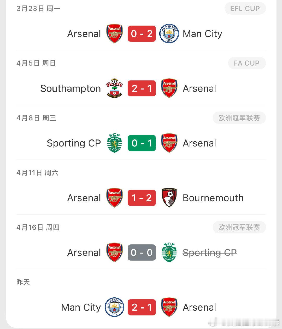 哪里出问题了？阿森纳最近 6 场只赢了 1 场 ……曼城2比1阿森纳曼城vs阿森