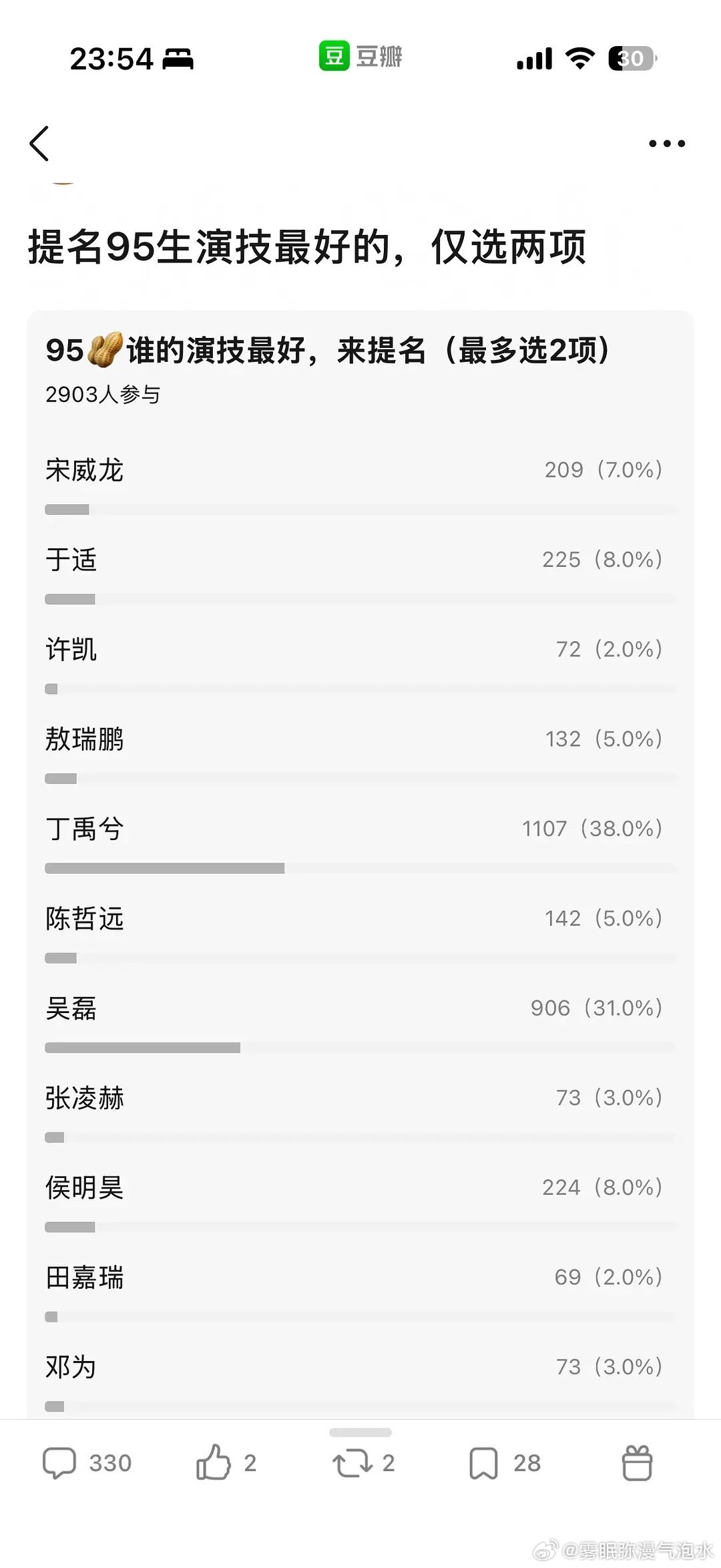 网友提名的95🥜演技top，你认可吗 