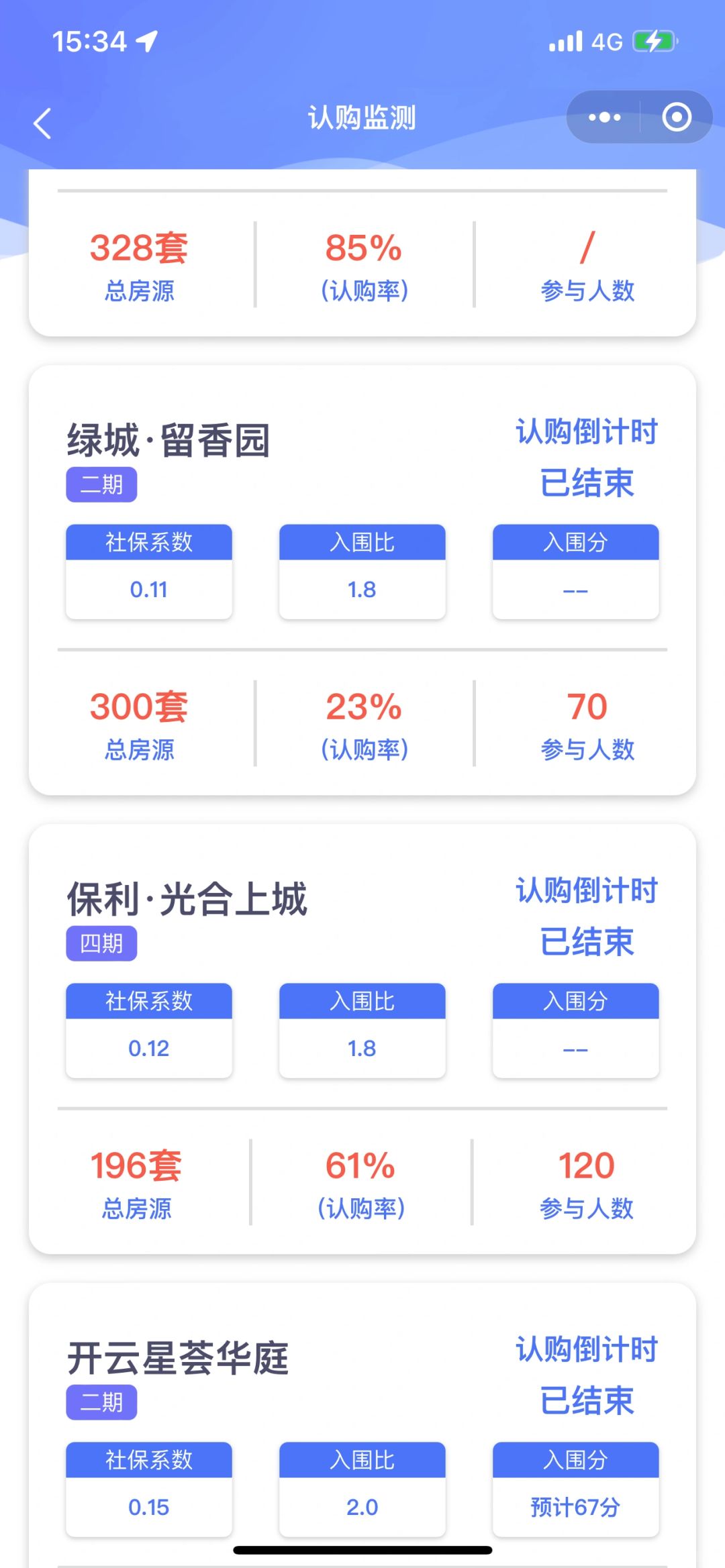绿城南翔，滑铁卢的太快，让我不得不怀疑！
