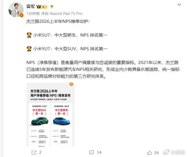 【雷军回应小米SU7排名第一】雷军发杰兰路NPS榜单7月13日，发文：杰兰路20