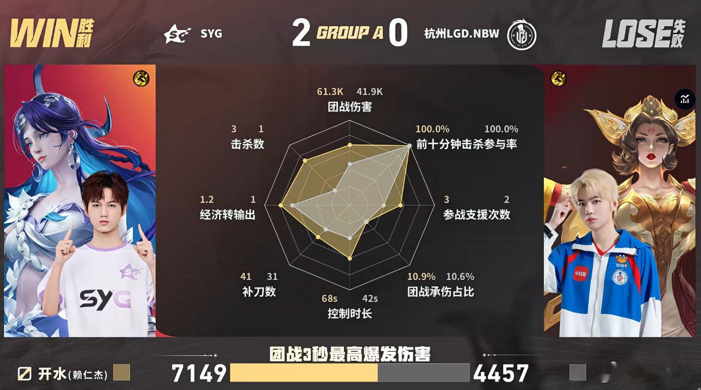 LGDNBW对战SYG开水海月MVP3分钟击杀武则天，5分钟单杀戈娅，8分钟再斩