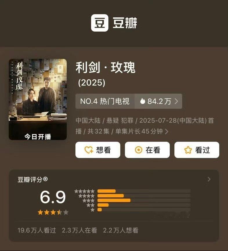 豆瓣的可信度豆瓣可信度今天有两部剧豆瓣开分，利剑玫瑰6.9，锦月如歌5.5，有可