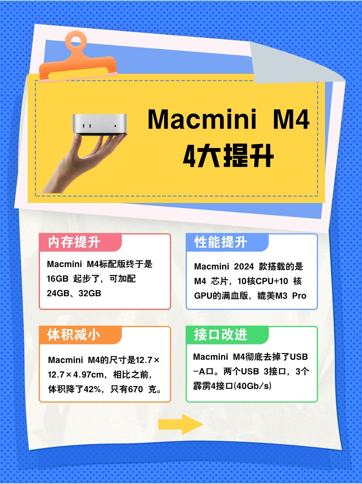 Mac mini M4突然发布：4年来最大更新如果说Macmini是苹果最具性价