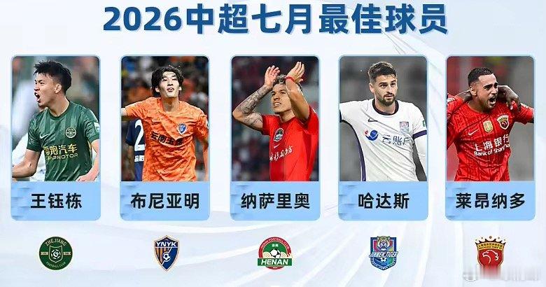 经过了激情似火的世界杯，中超又重新回归了我们的视野。在7月的比赛中，顶着高温、台