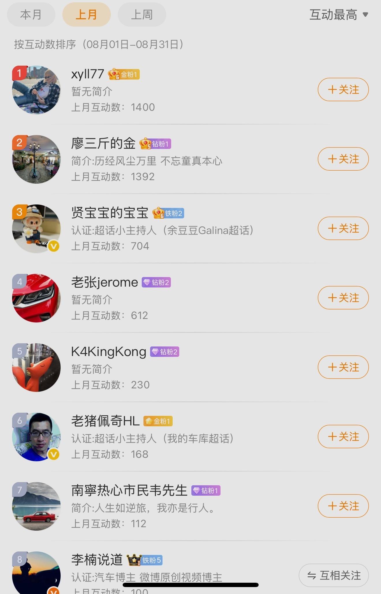八月前三的同学，私信我地址，小礼物奉上[作揖] ​​​