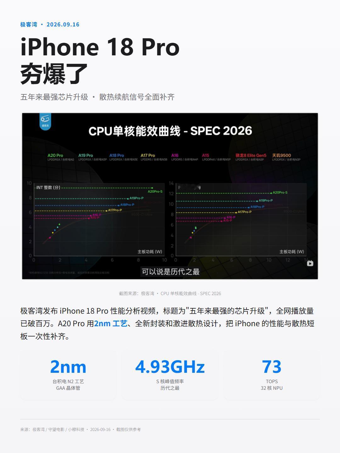 苹果:我只需微微出手，便是骁龙天玑极限
极客湾16号解禁的iPhone18Pro