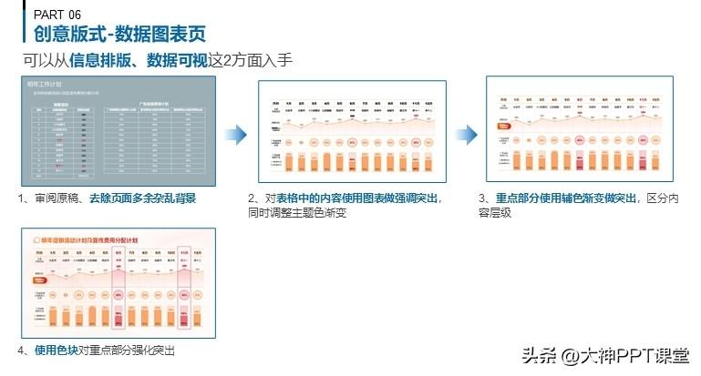 【设计思路】家电宣传部年终述职