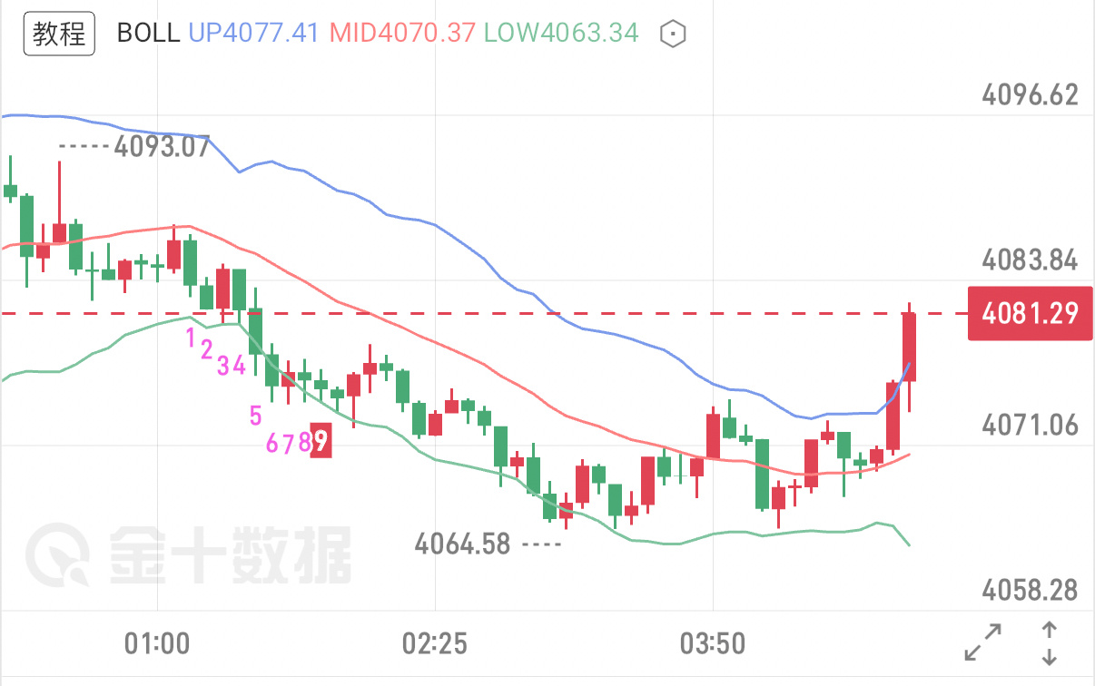 6月29日 下周现货黄金行情展望本周金价延续弱势下行，低点不断被刷新，空头趋势十
