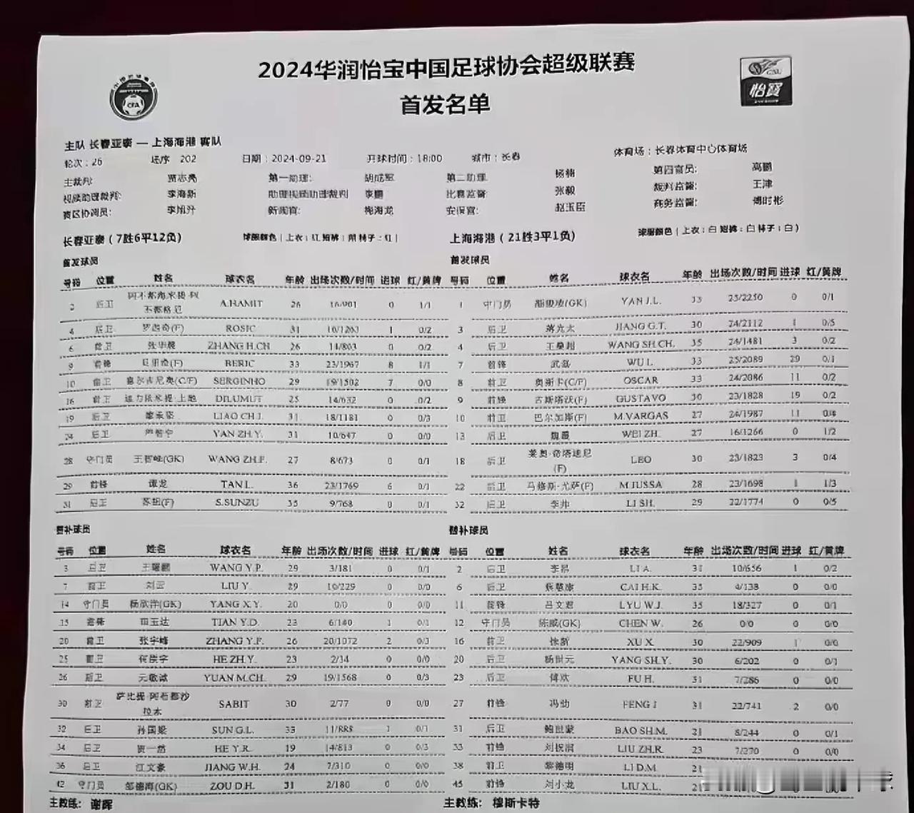 看了长春亚泰VS上海海港首发阵容，让人唏嘘不已的三点：
1. 海港全部外援出战去