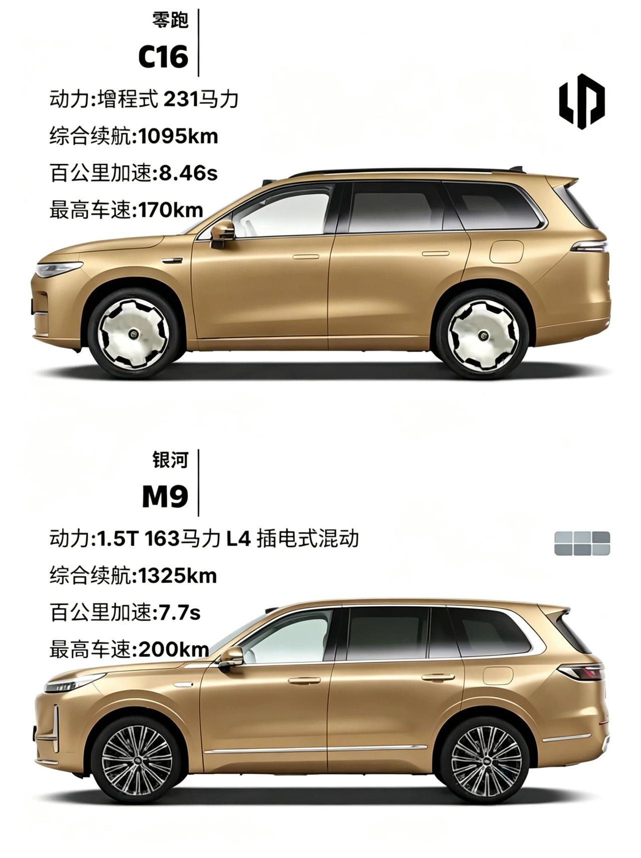 16万级大六座SUV的性价比对决来了！一边是零跑C16，15.18万起标配激光雷