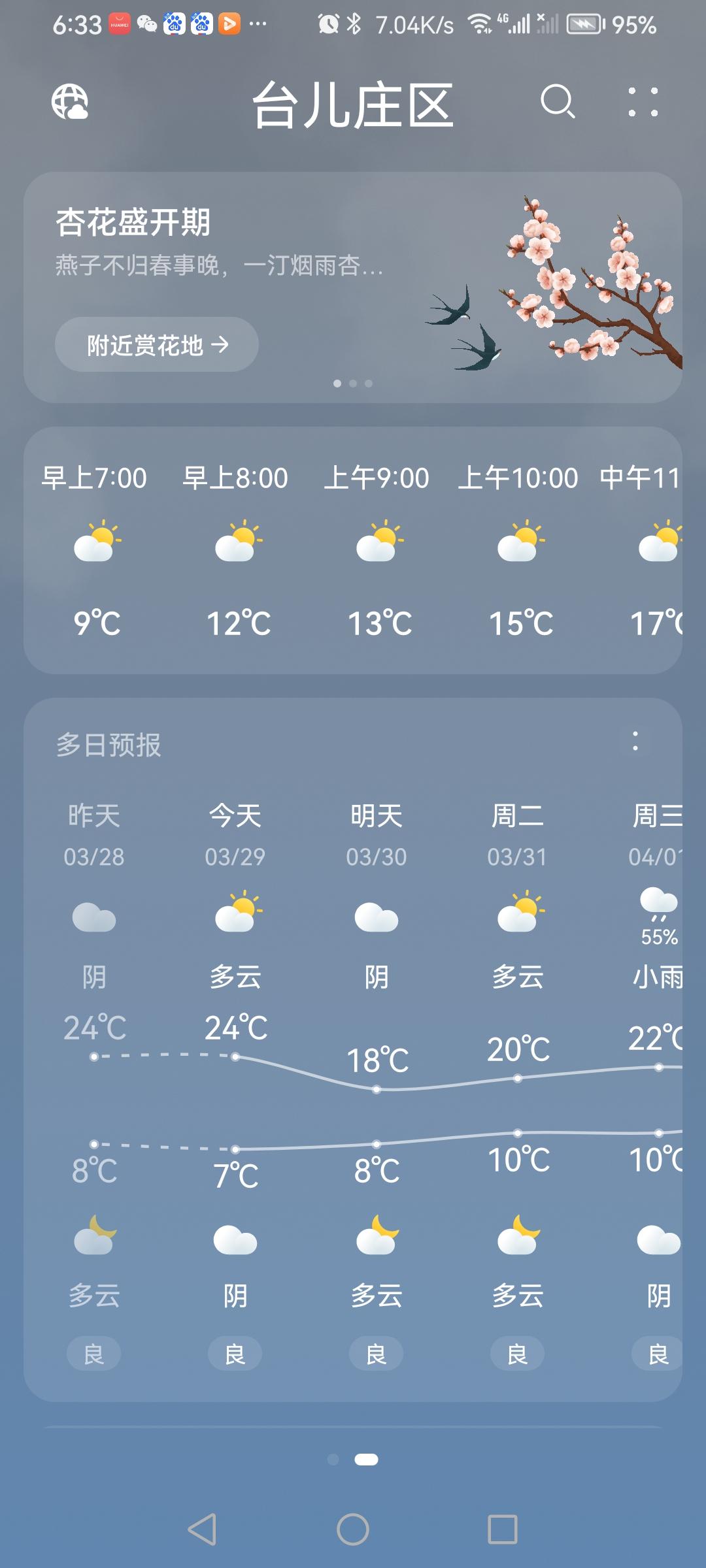 二月十一天气预报多云，看看太阳的光芒，今天是…（图片来源：老山兰京杭大运河畔随手