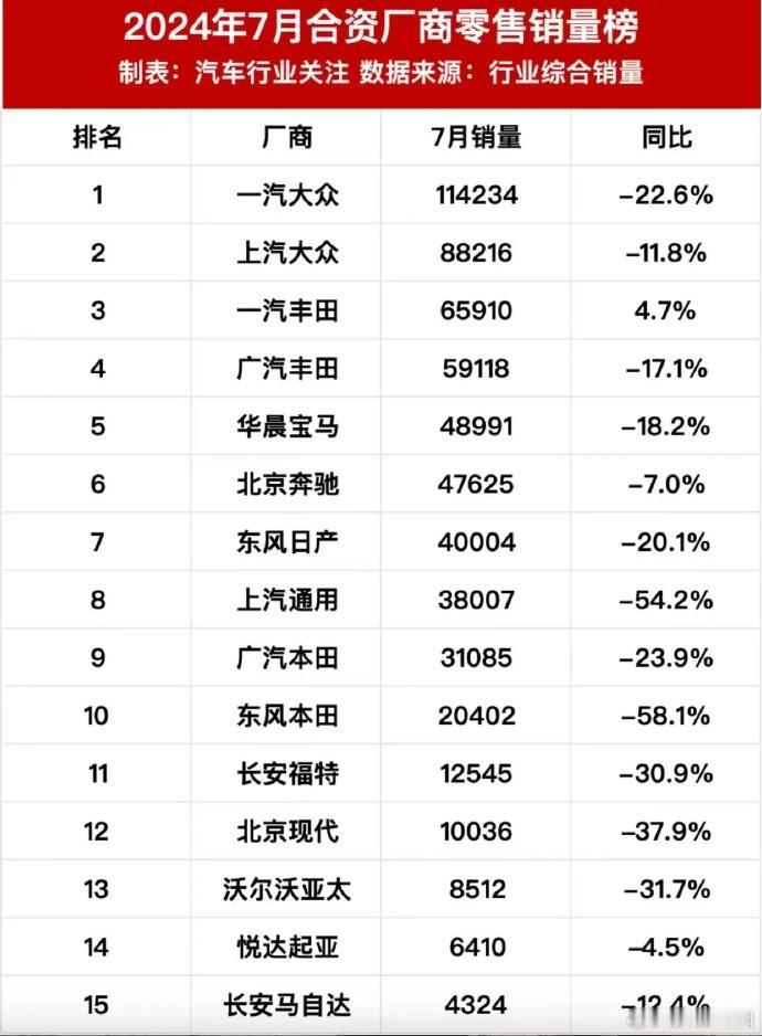 合资车厂估计很崩溃