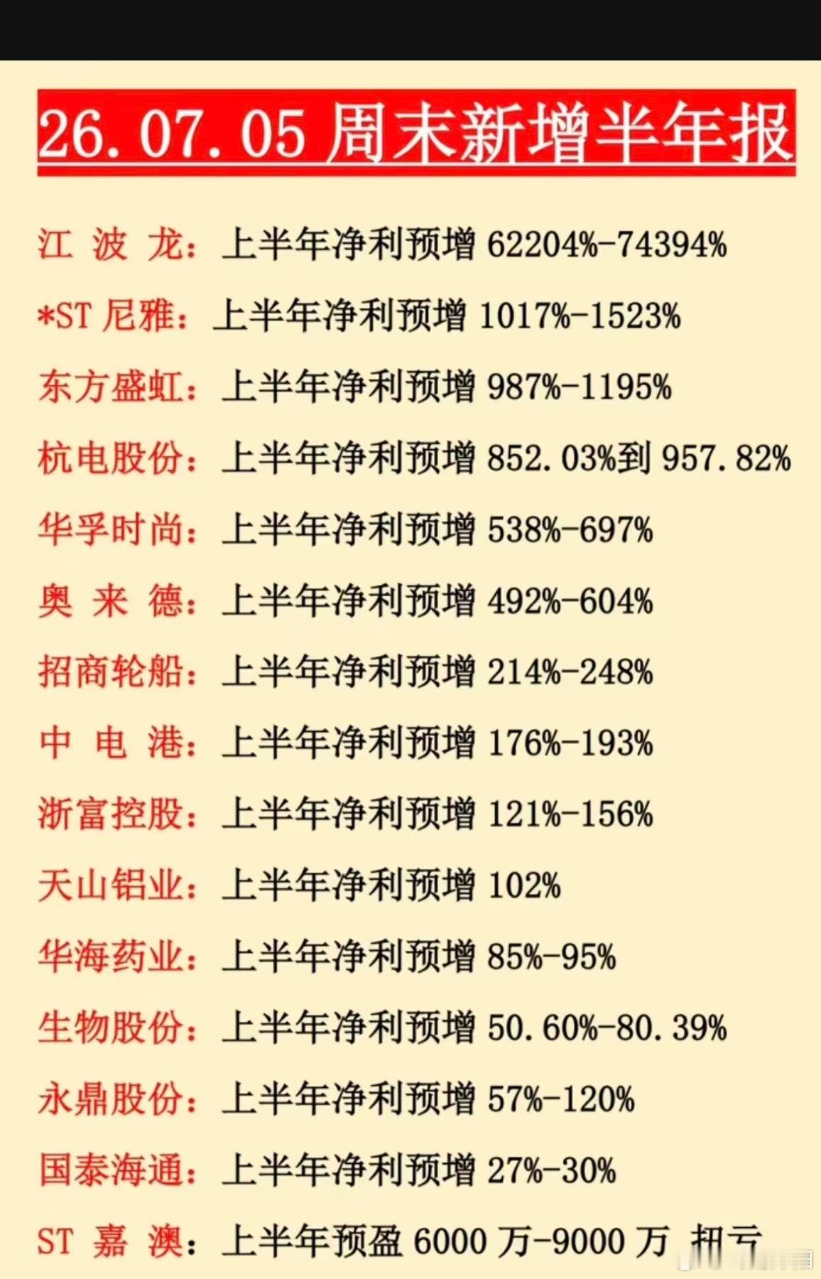 周日7月5日更新：周末批量出炉半年报业绩预告周末时段多家上市公司集中披露上半年业