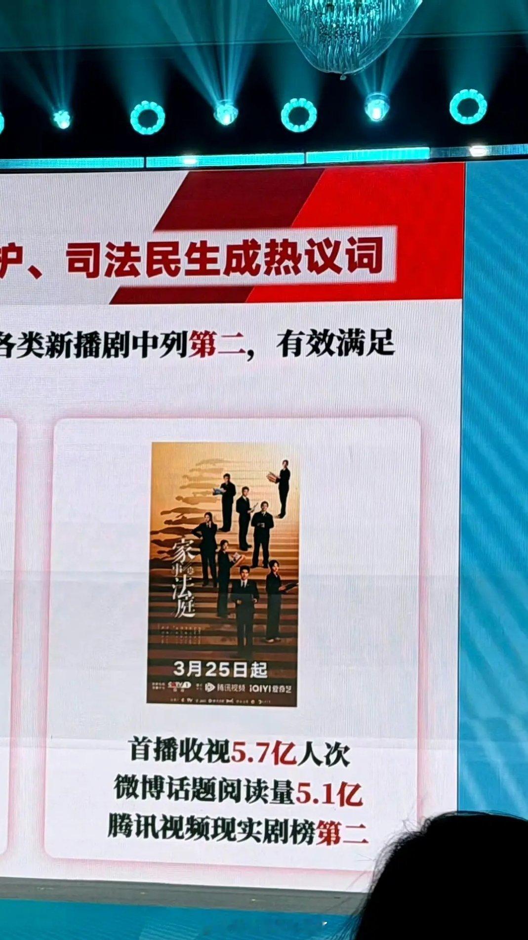 龚俊《家事法庭》登首都视听节目春交会经典案例：带动一季度现实题材收视总规模跃升至